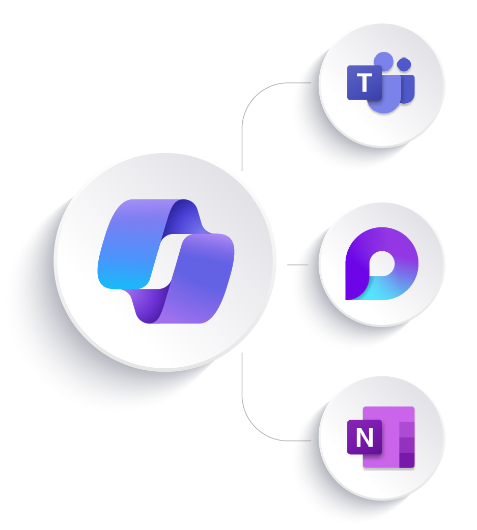 Microsoft Copilot Nicrosoft 365 Microsoft Teams Microsoft Loop Microsoft OneNote