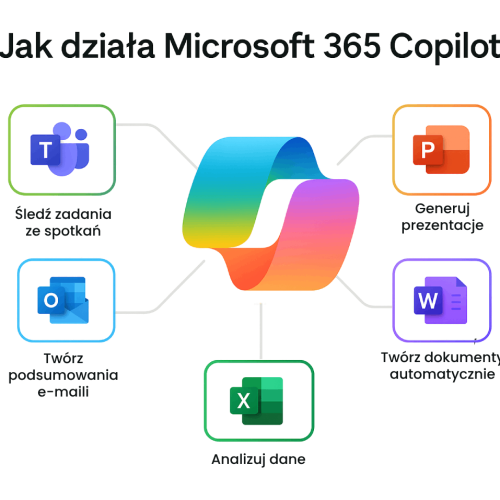 coopilot_info2